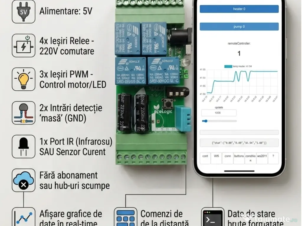 Dispozitiv de control de la distanță Wi-Fi