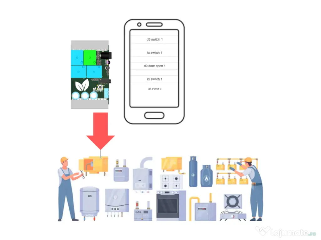Dispozitiv de control de la distanță Wi-Fi 