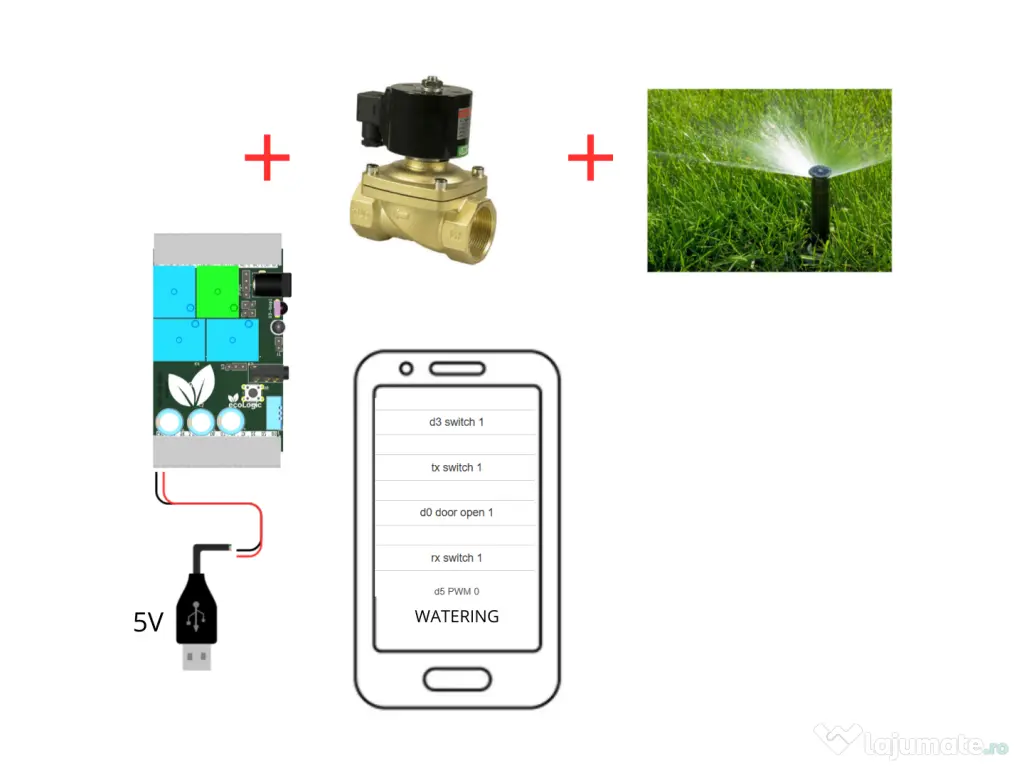 Dispozitiv de control de la distanță Wi-Fi 