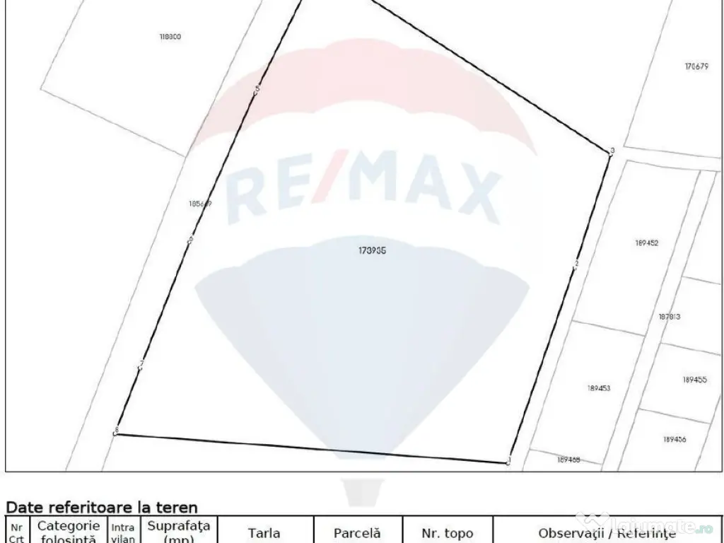 Teren intravilan, 30000 mp, zona Hanul din Ardeal