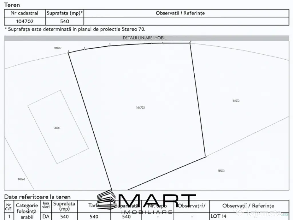 Teren Intravilan 540 mp Sanpetru