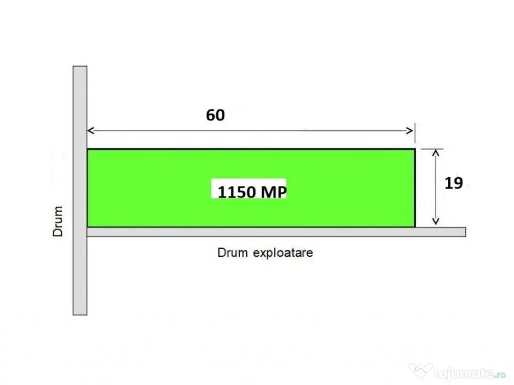 Teren Sisesti 1150 mp Piscul Radului Stradal Langa Green Village 2026 