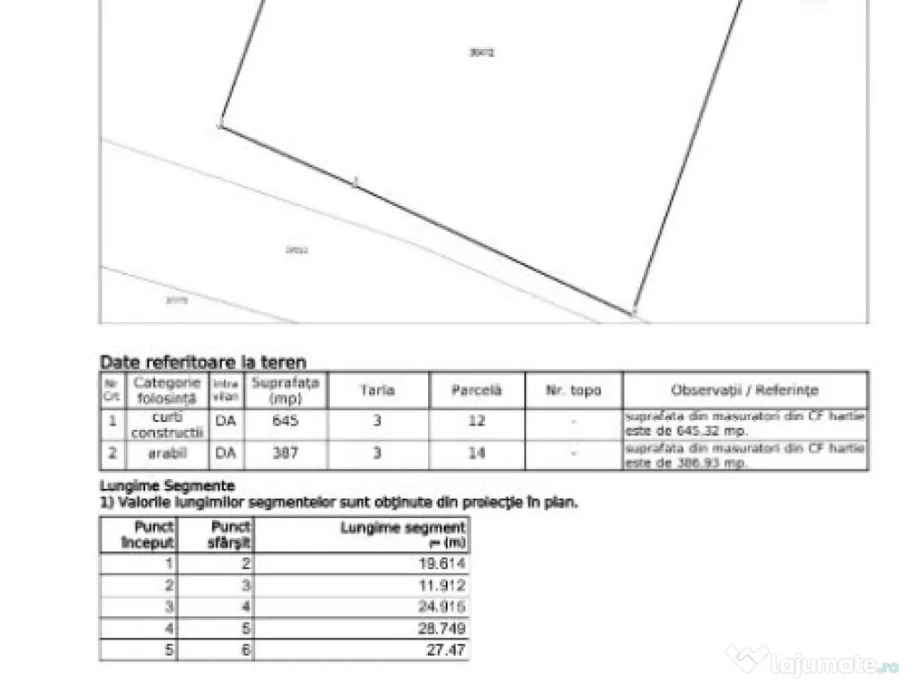 Teren- intravilan in DELTA- loc BALTENII DE JOS