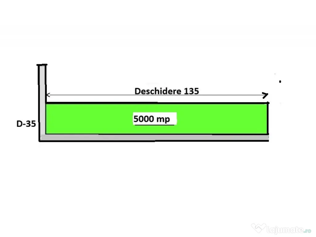 Teren Sisesti 5000 mp Stradal D- 135 Piscul Pietrei New 2026 