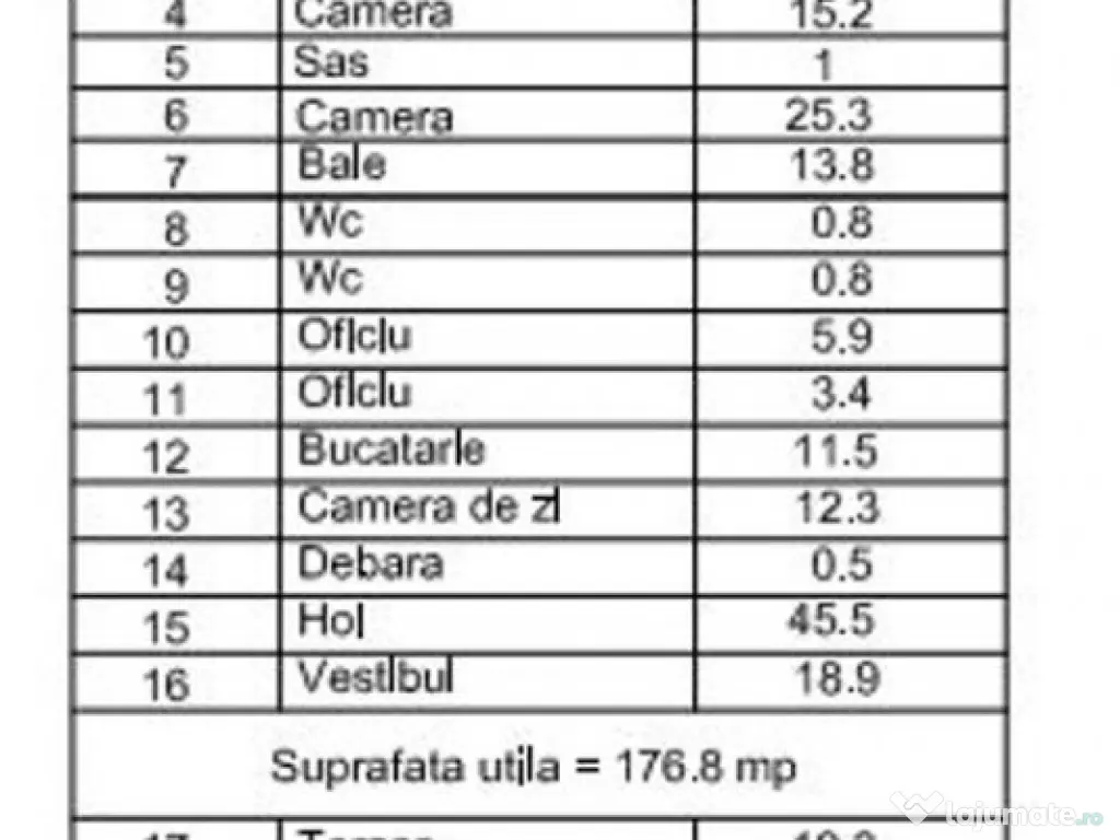 Apartament in vila 180 mp 