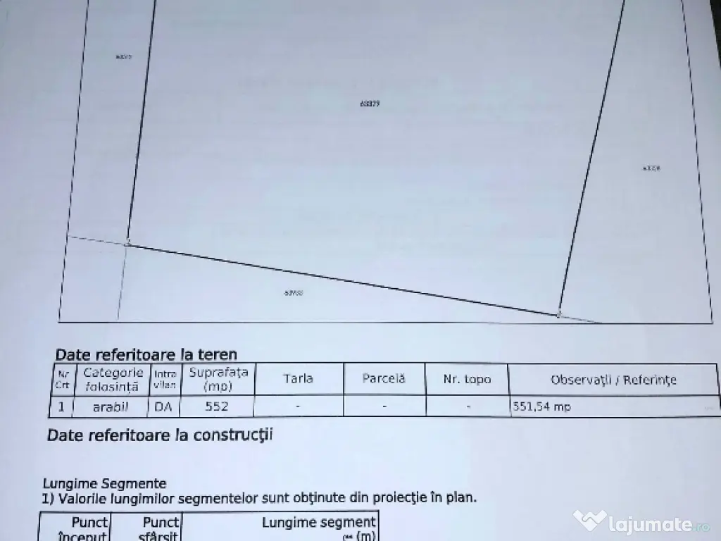 Teren intravilan Dorobanti 
