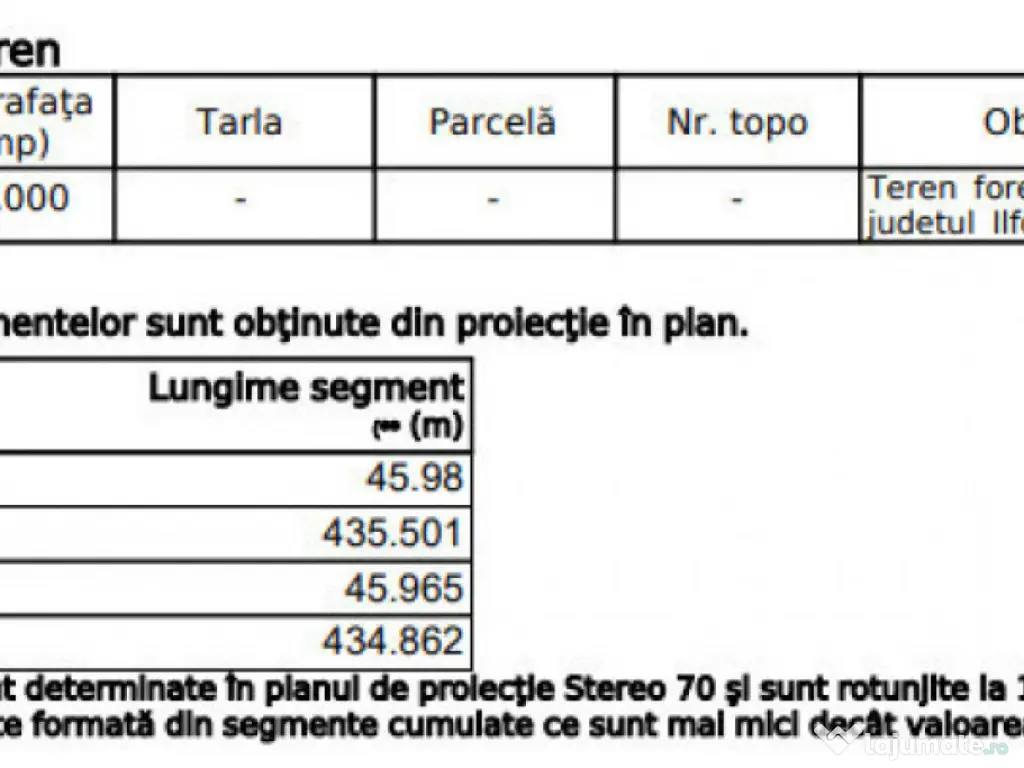 Raritate absolută: Teren 20.000 mp în inima Padurii Bănea 