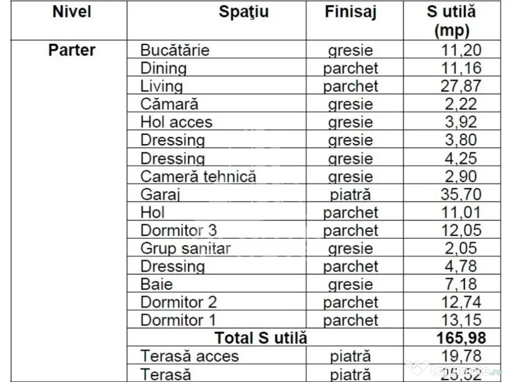 Casa individuala cu 4 camere si teren de 670 mp, Parta, c...