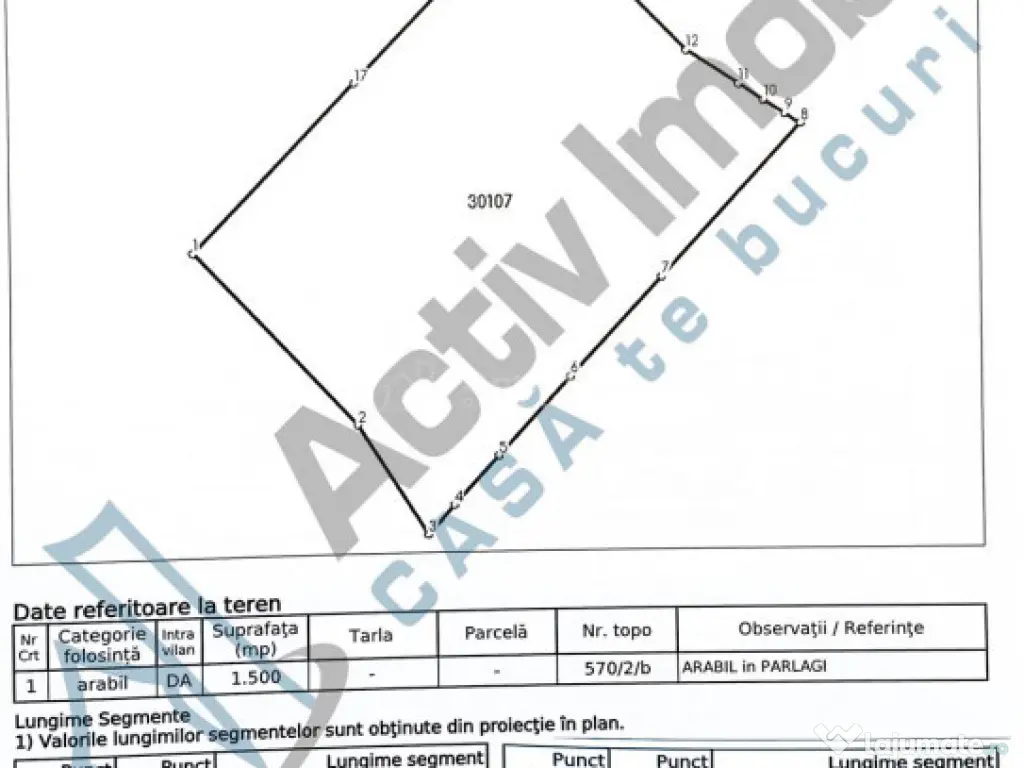 TEREN INTRAVILAN S-1500mp - Berzasca, jud. CS