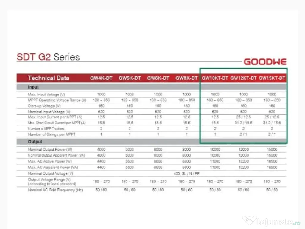 Inverter Solar Goodwe 12/15KW On Grid Nou in cutie 