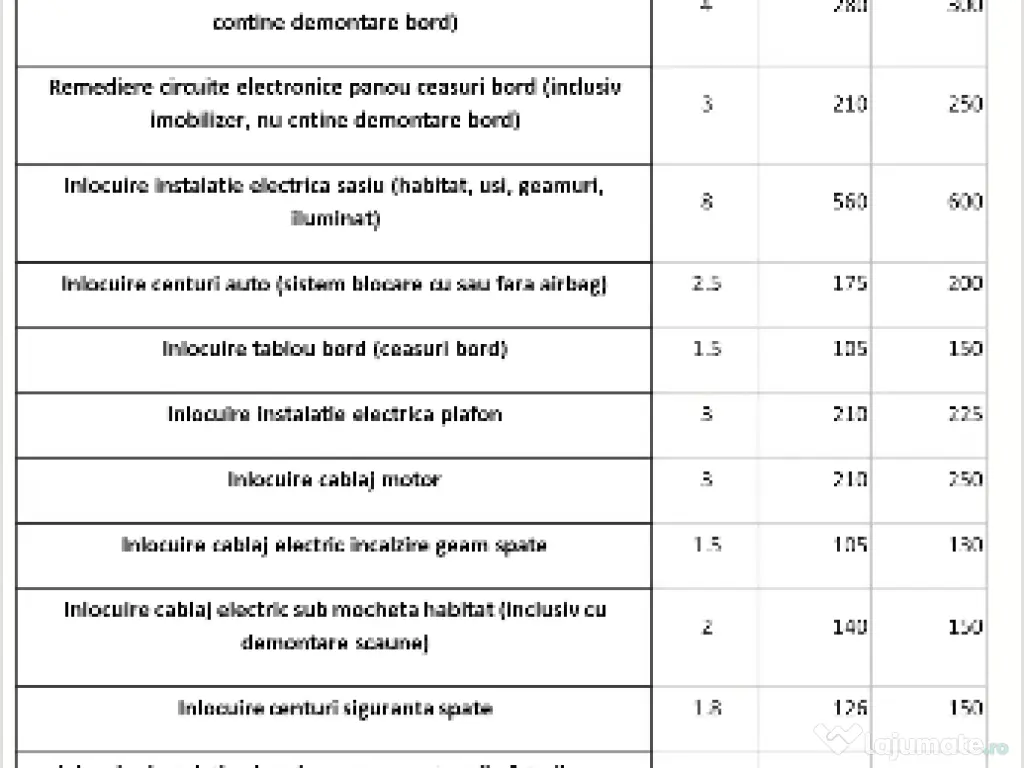 Masina De Gaurit Cu Percutie Bosch Professional 