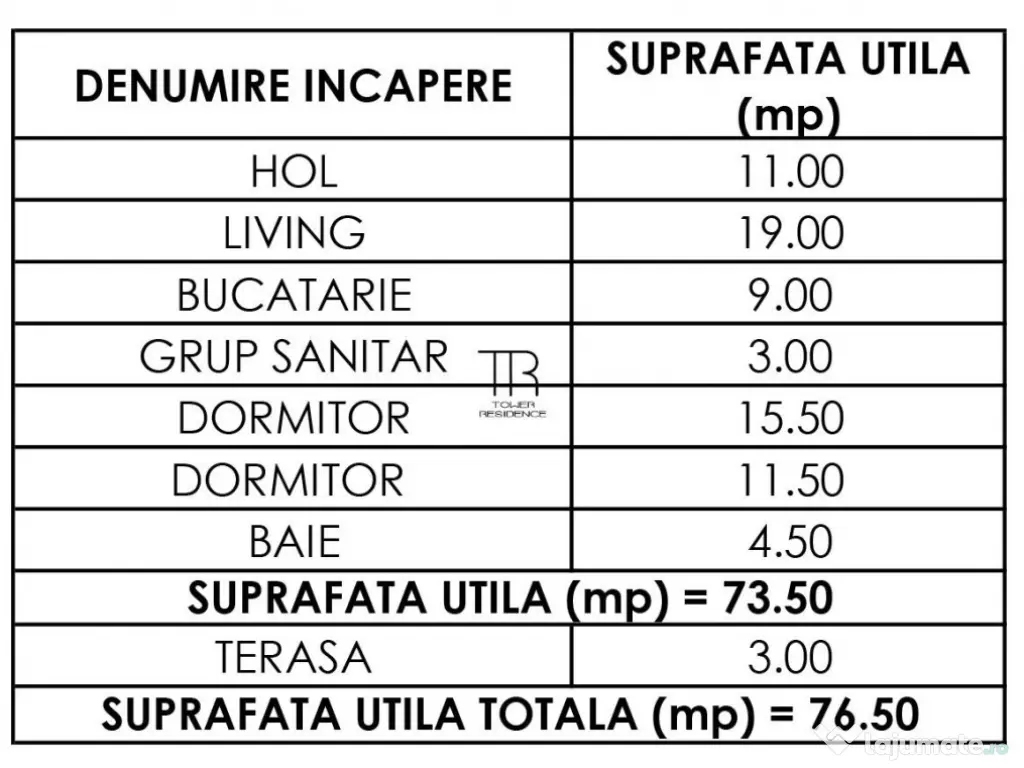 Apartament 3 Camere 77 mp Tower Residence Sos.Salaj 