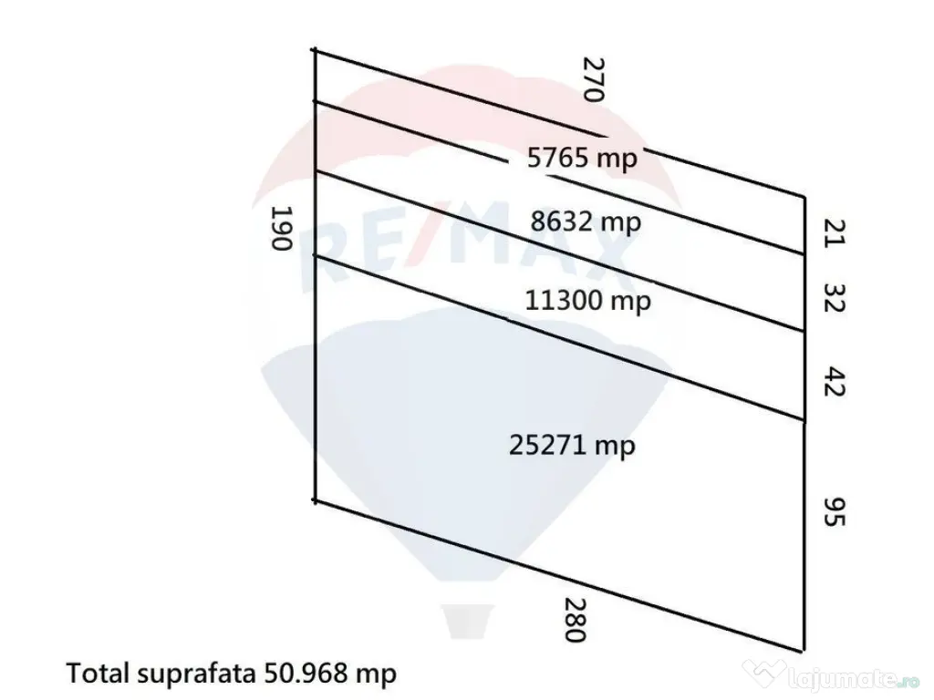 Teren Investitii 2.5 Ha | Zona Tetarom III Rascruci