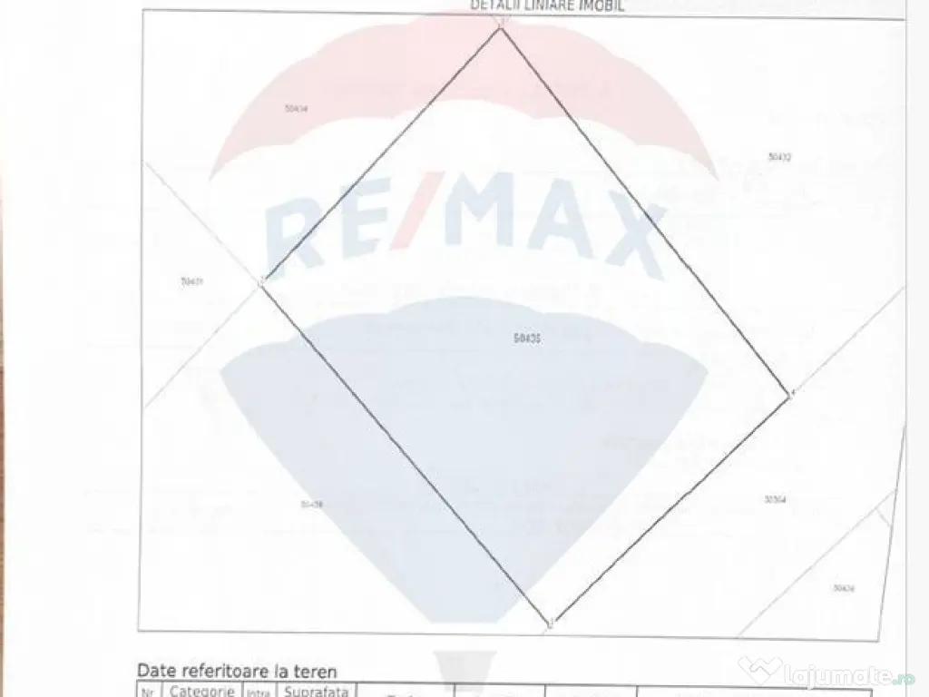 Teren 558 mp -de vanzare- Allegria Residence Popesti Leor... 