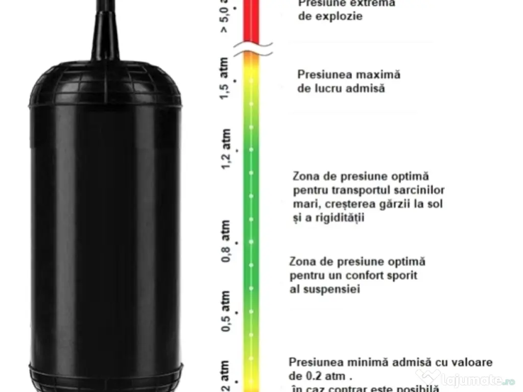 Perne de aer suplimentare 