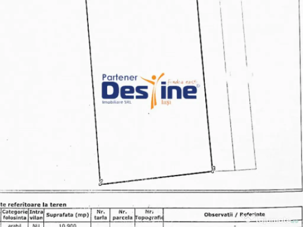 Teren intravilan 10900 mp puz aprobat, 2 fronturi stradale