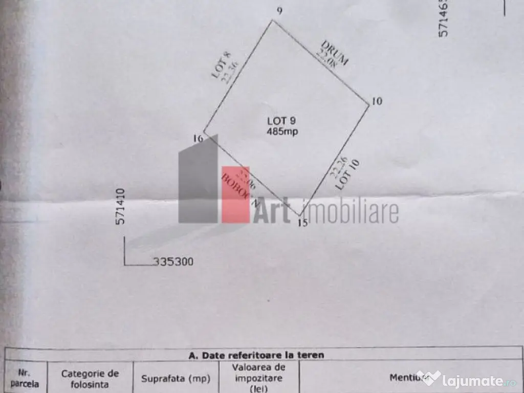 Vanzare teren Sabareni 485 mp