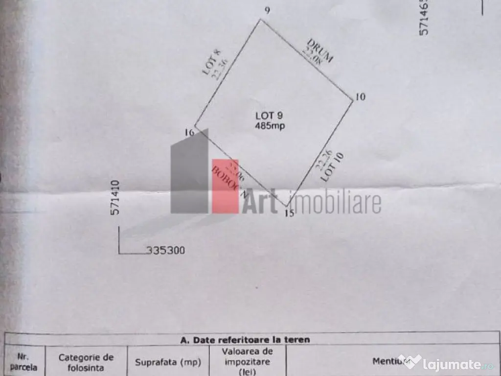 Vanzare teren Sabareni 485 mp