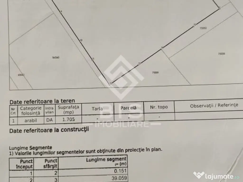 Teren Intravilan Unirea 1700mp 