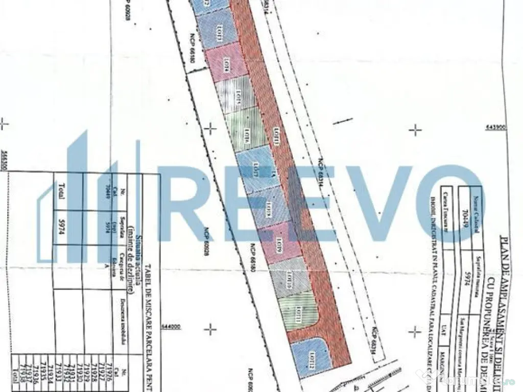 Loturi teren intravilan, Mărgineni