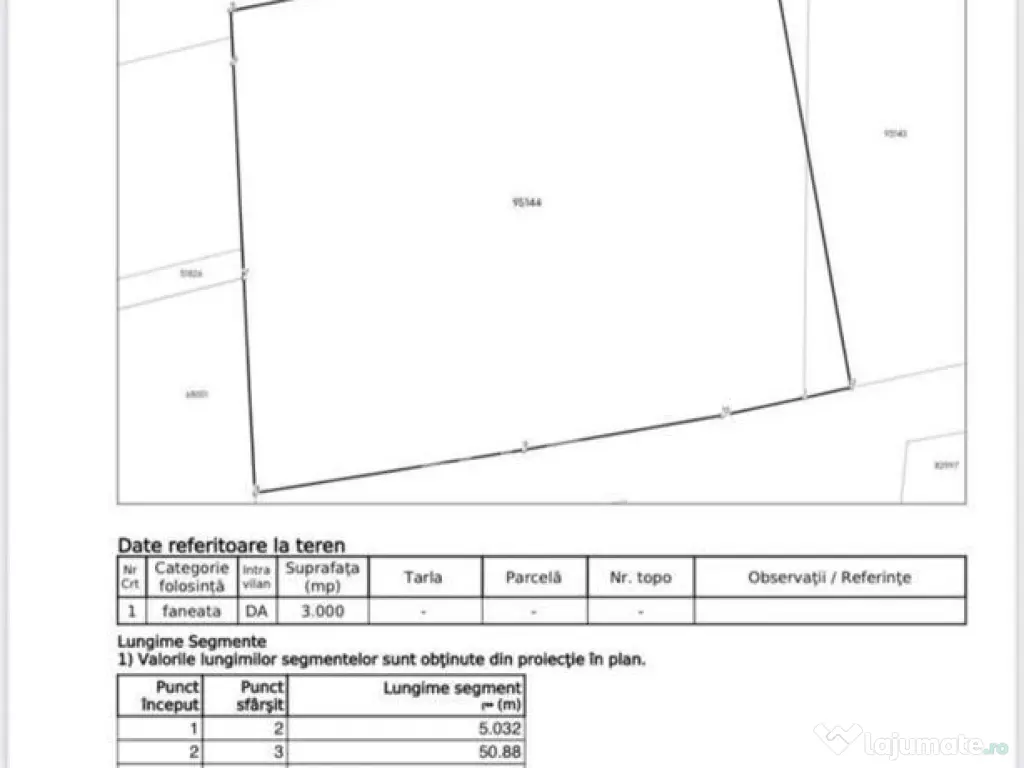 Teren Investitie Valea Jelnii 