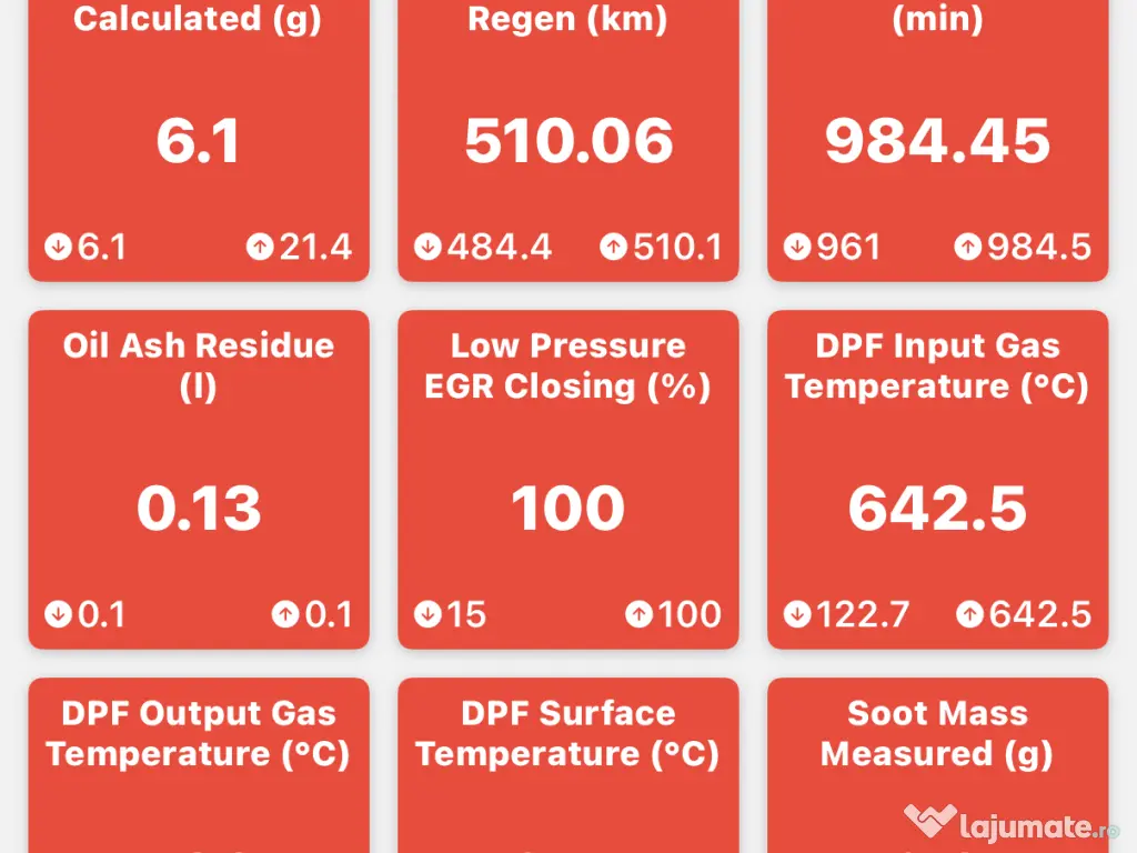 VW Passat B7 2.0 TDI DSG 140cp 2014 