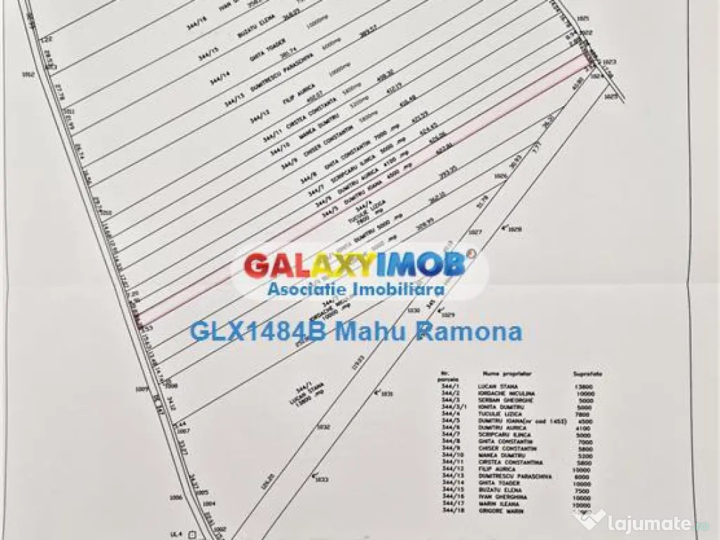 Teren agricol intravilan Uliesti, sat Dogari, apropiere Auto 