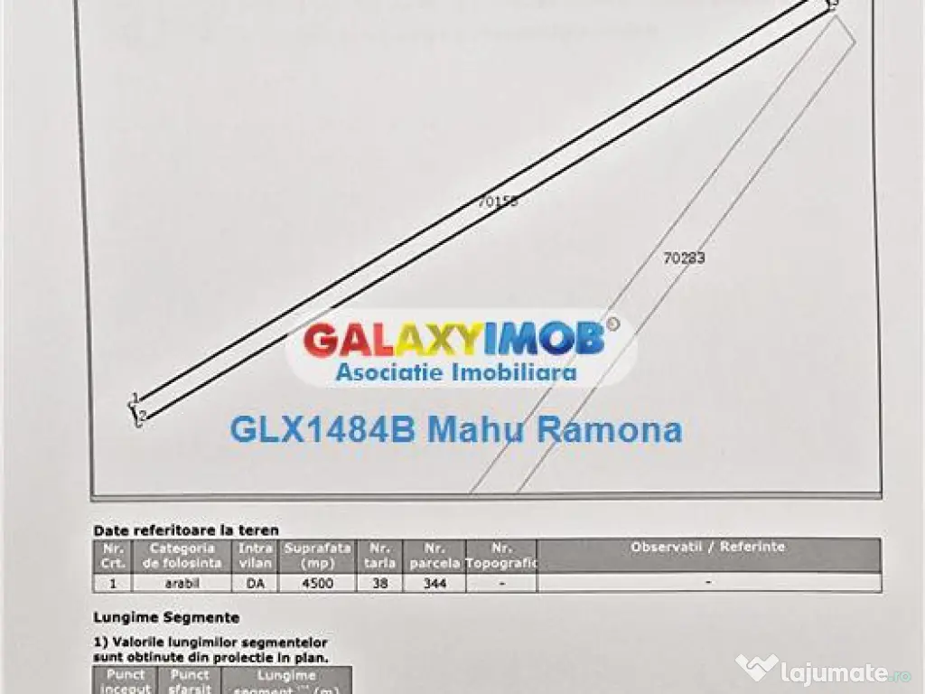 Teren agricol intravilan Uliesti, sat Dogari, apropiere Auto 