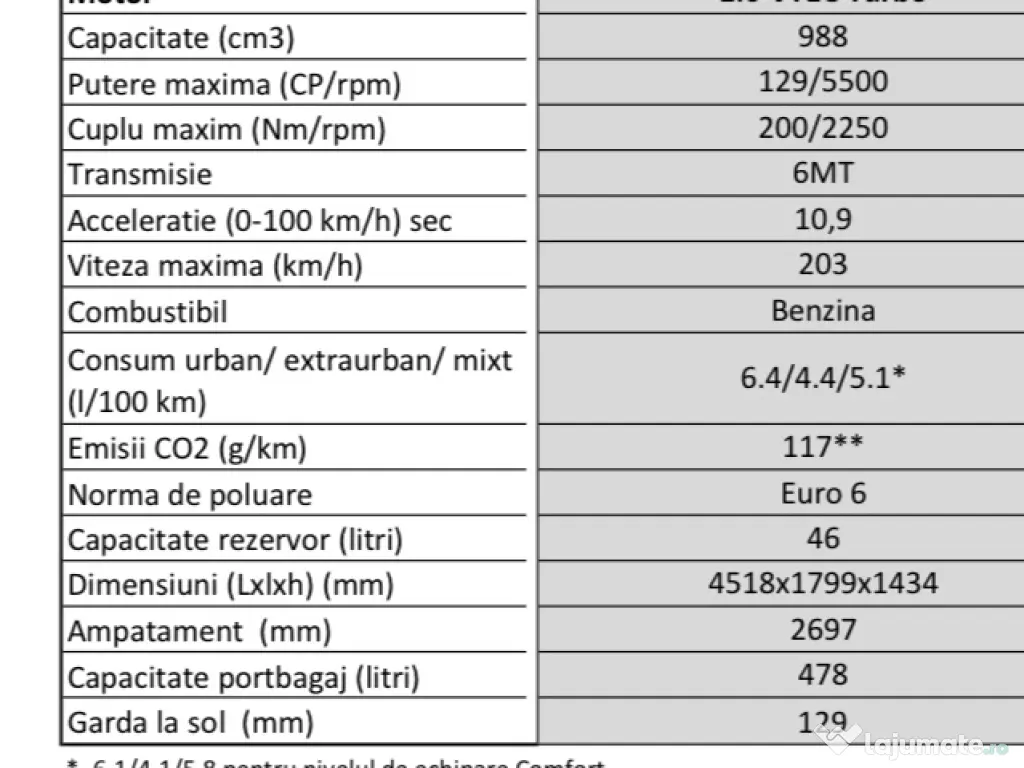 Honda Civic 5D 1.0 VTEC Turbo 2018 