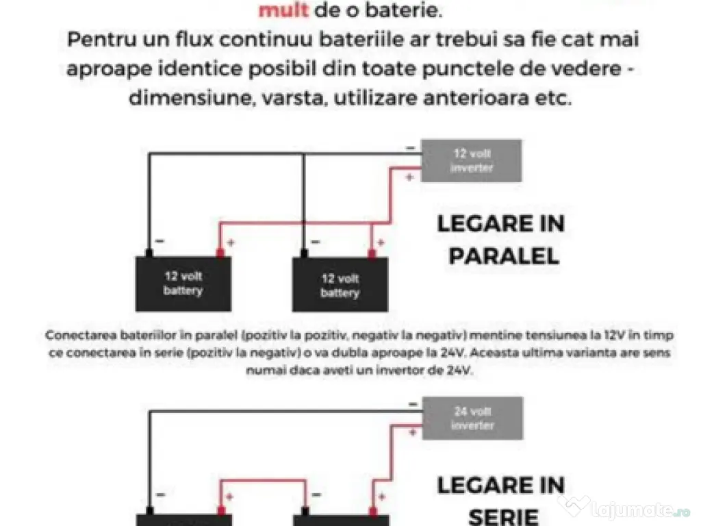 Invertor 8000W – unda sinusoidala pura 