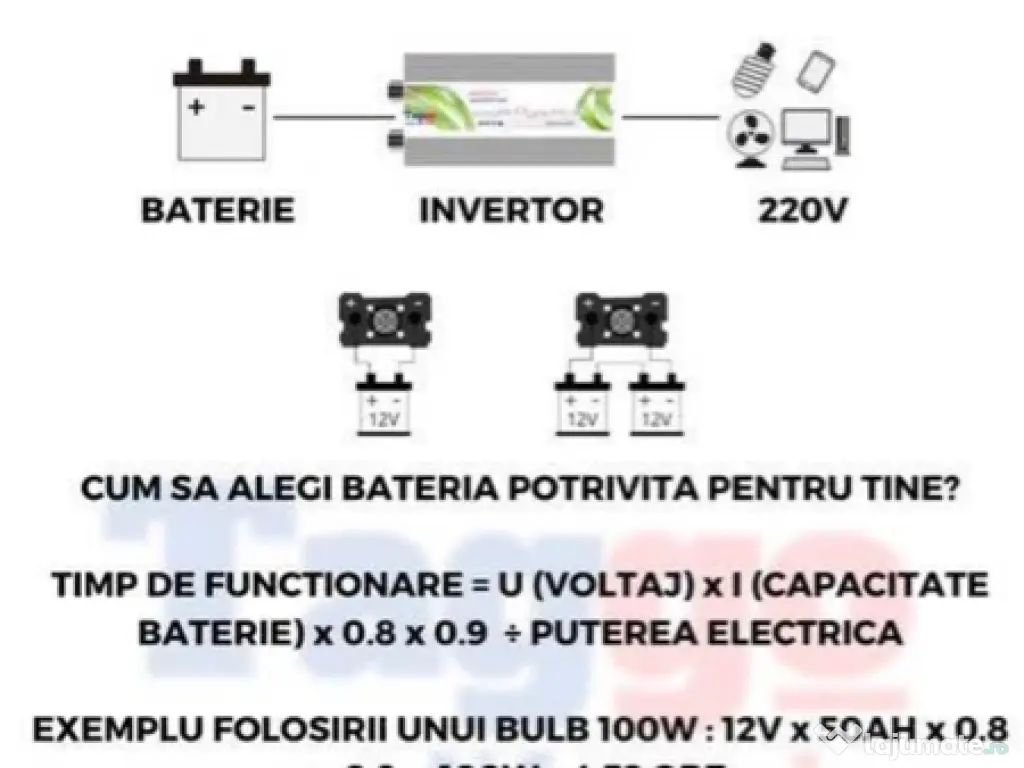 Invertor 8000W – unda sinusoidala pura 