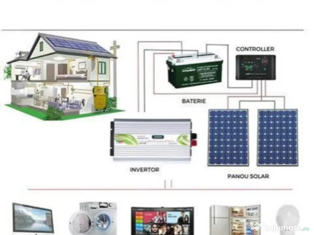 Invertor 8000W – unda sinusoidala pura 