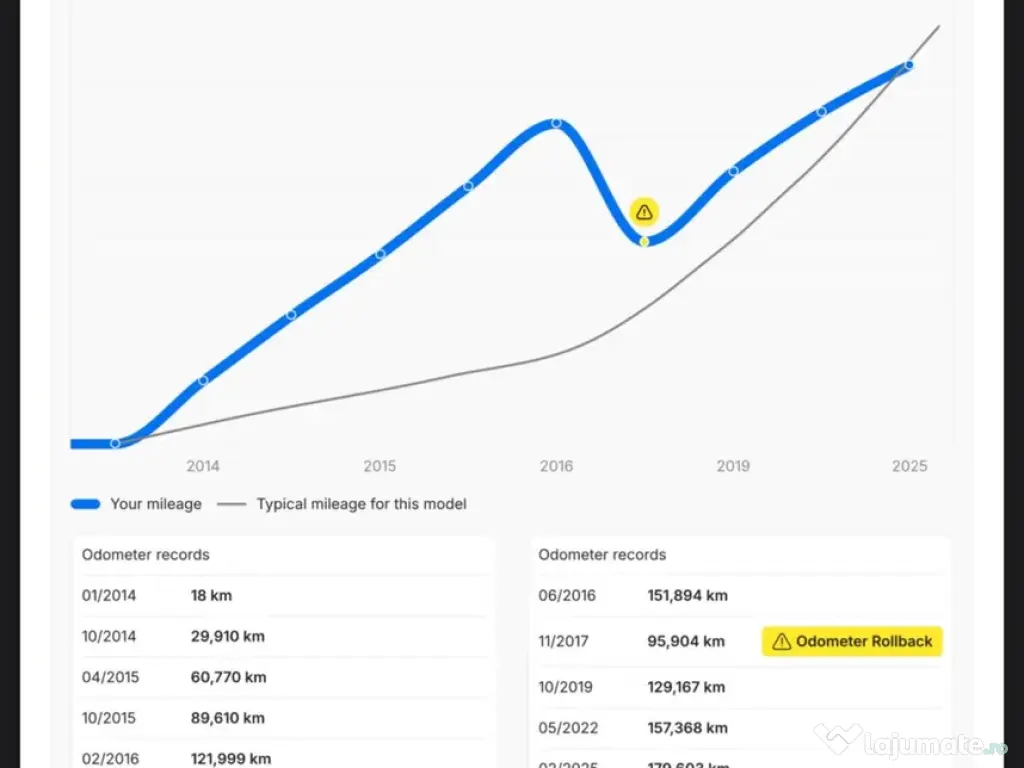 Audi A3 2014 - Motor 1.6 Diesel