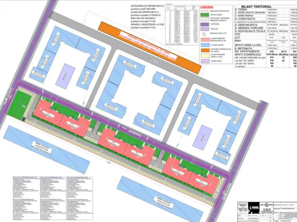Vanzari Spatii comerciale Metrou Berceni