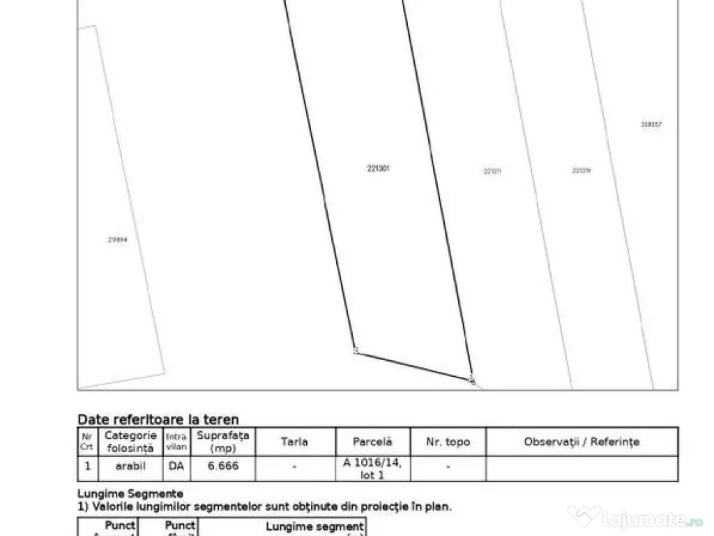 Teren intravilan zona industriala Fabrica de Ulei