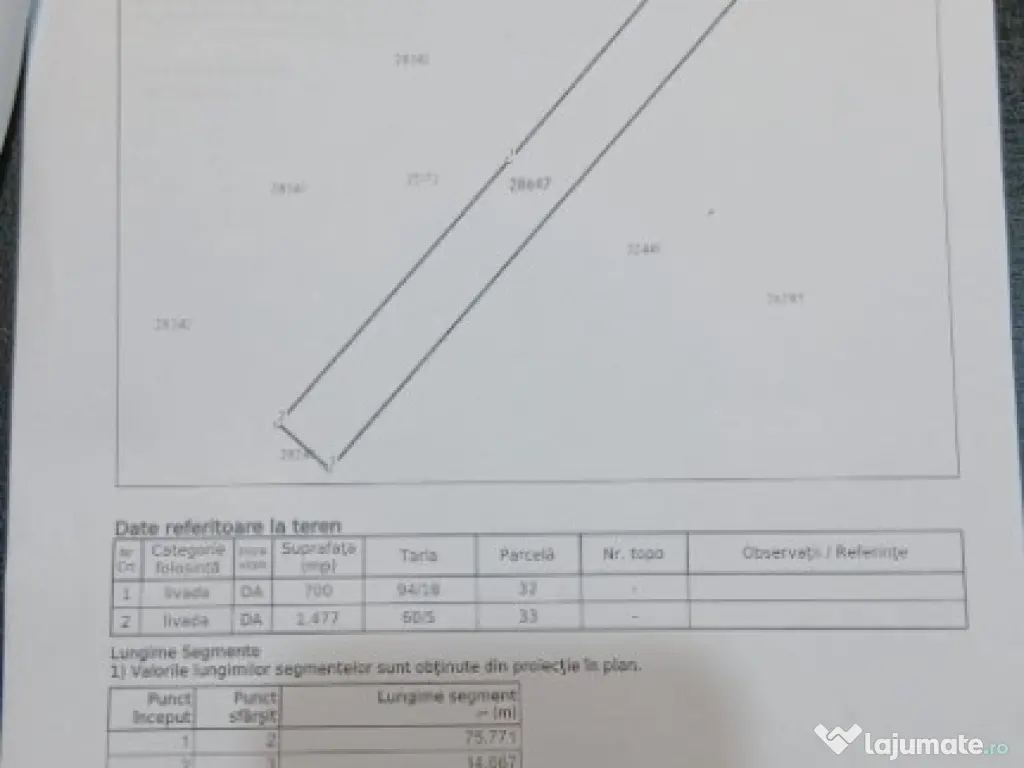 Teren intravilan 2177 mp Sieu Magherus