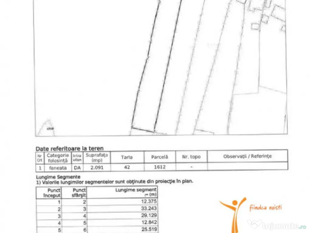 COMISION 0% - Teren intravilan 2091 mp, Mogosesti, Iasi 