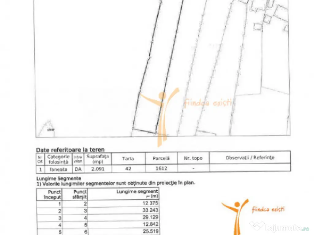 COMISION 0% - Teren intravilan 2091 mp, Mogosesti, Iasi 
