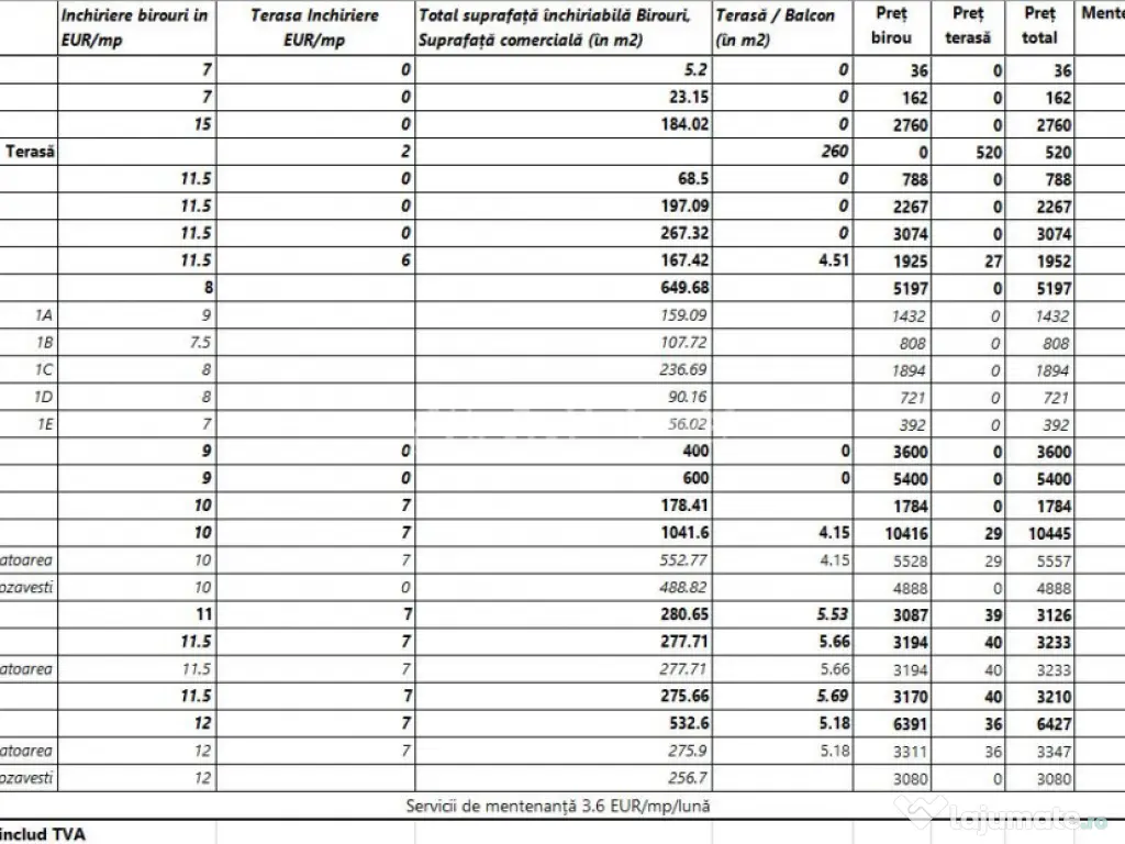 Spatii de birouri, Riverside Tower, Incepand de la 7 euro/mp 