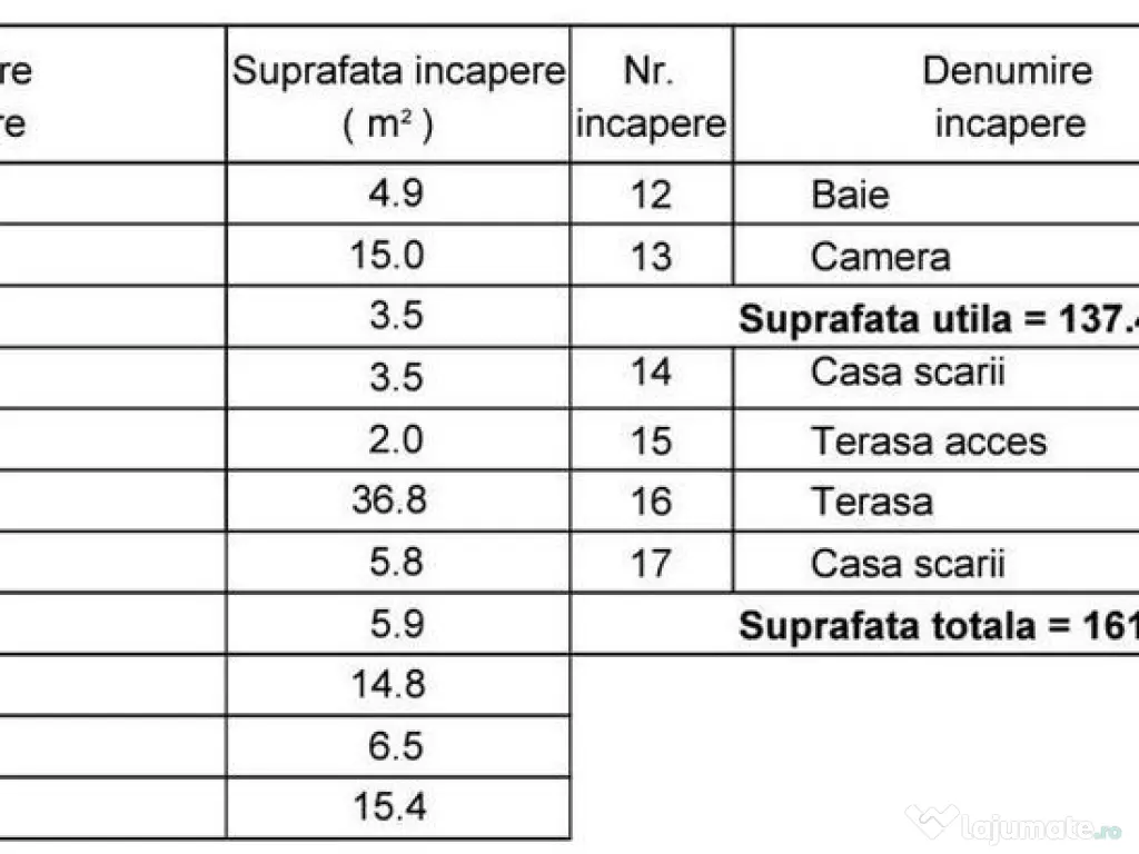 Vila smart-4cam-3bai-terasa-curte115mp-4parcari/15minAp.P... 