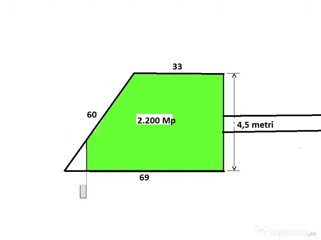 Teren Piscul Pietrei 2200 Mp New 2025