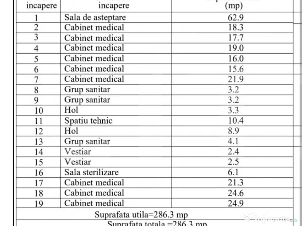Spațiu comercial premium, 286 mp, central – Sfântu Gheor 