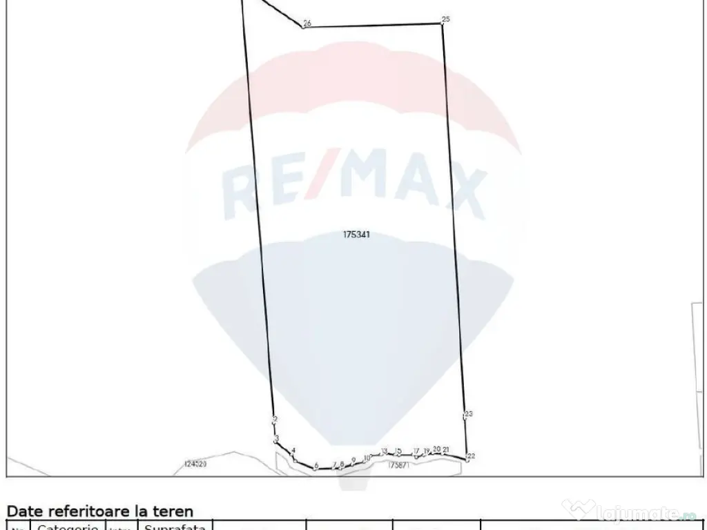 Teren intravilan, 56000 mp, Poiana Braşov 