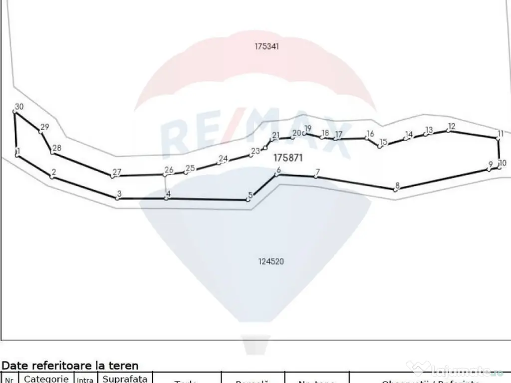 Teren intravilan, 56000 mp, Poiana Braşov 