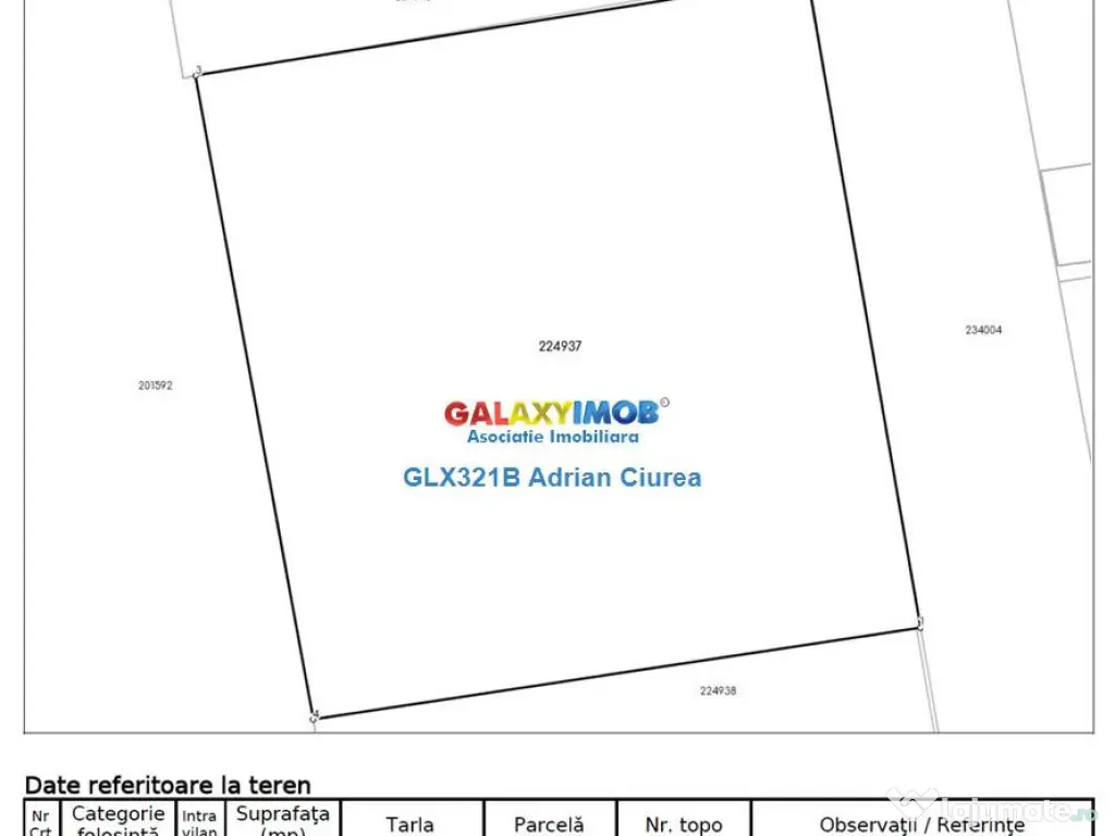 Militari | Iuliu Maniu | A1 | Intravilan | 4600 mp | Toate U 