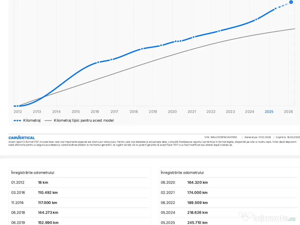 Audi A3 Sportback 1.4 TFSI 