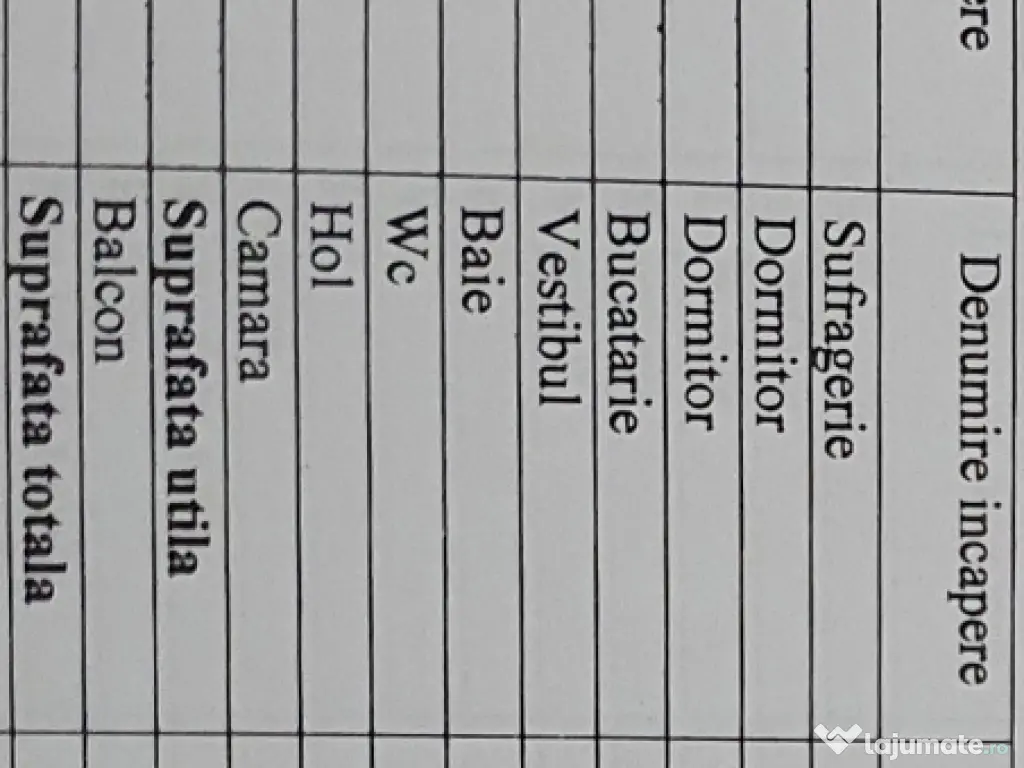 Apartament 3 camere Aproape de Spitalul Județean