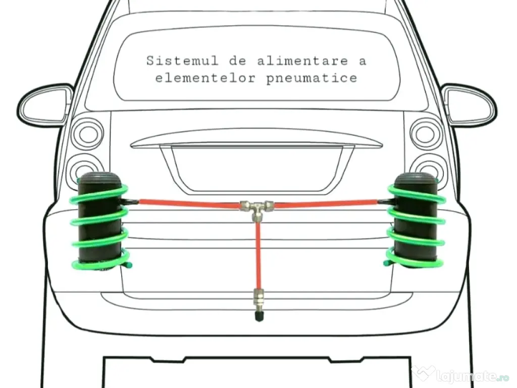 Perne de aer suprasarcina 