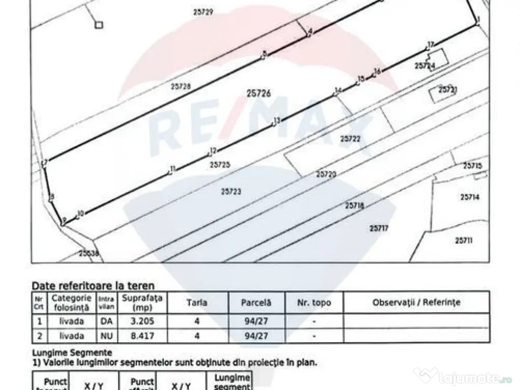 Teren intravilan 11.500 mp – Strada Cismari Vălenii ... 