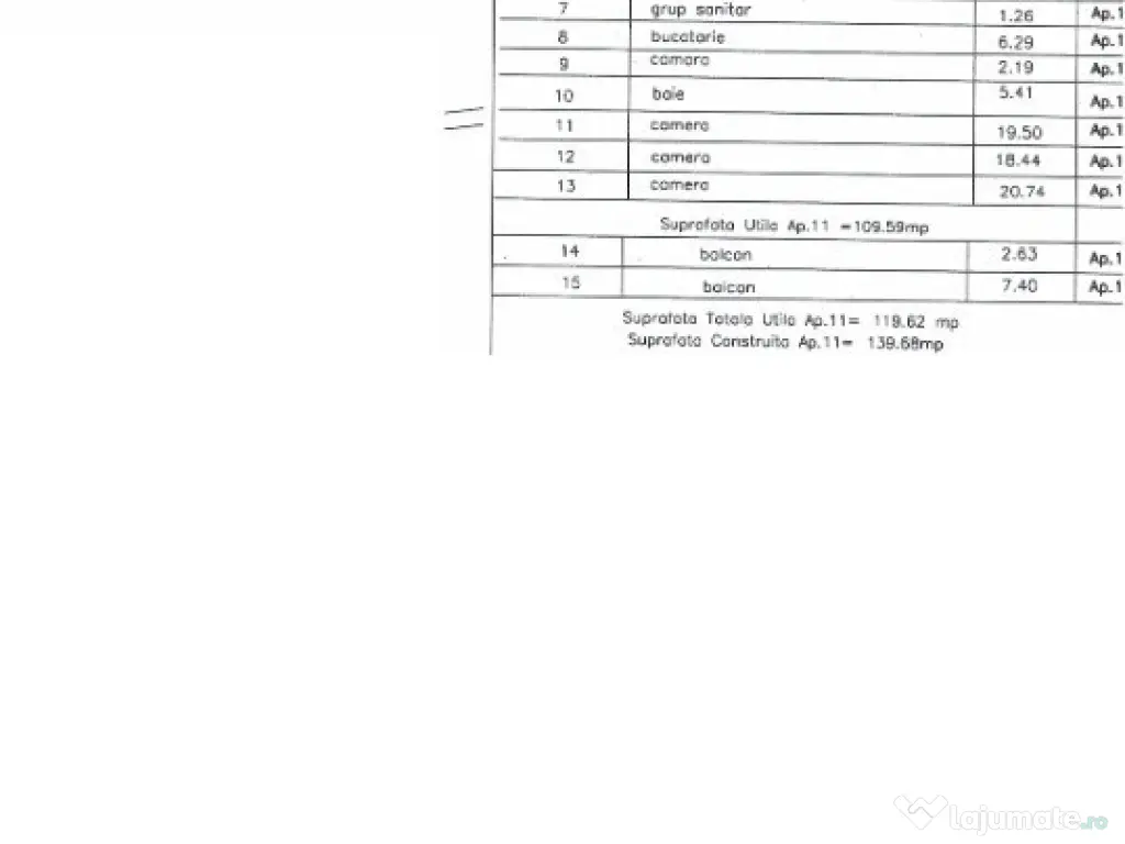 Oferta investitie apartament 3 camere Ultracentral "AROMA" 